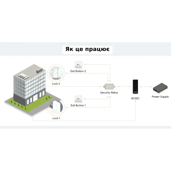 Dnake UM5-F19 Реле безпеки