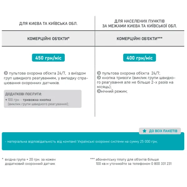 Стартовий пакет "Легкий старт" (ціну для партнерів дізнавайтесь у вашого менеджера)