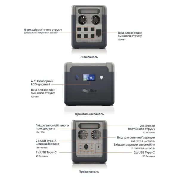 BigBlue CP2500 2500Вт Портативне джерело живлення