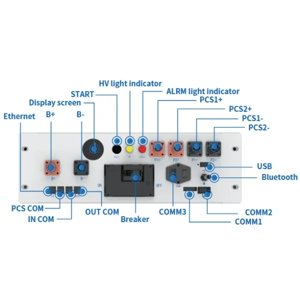 Deye BOS-B-PDU-2-A BMS для батарей