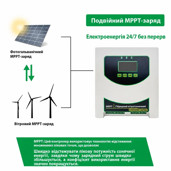 JN-T-MPPT-W1500/S1500-24 Контролер гібридний вітро-сонячний