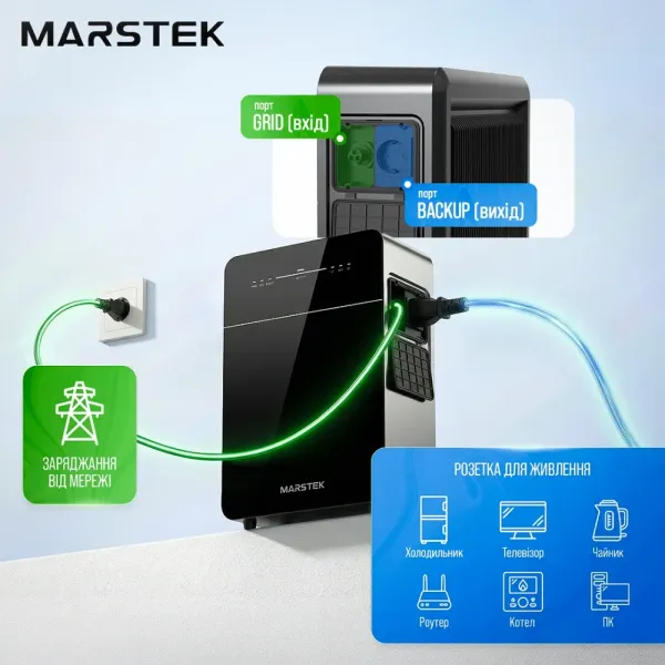Marstek Venus E 3.0. 2500kW 5120Wh Система резервного живлення (інвертор та батарея)