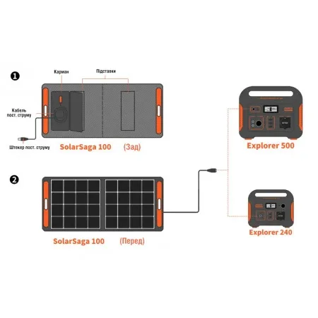 Jackery Solar Saga 100 Сонячна панель