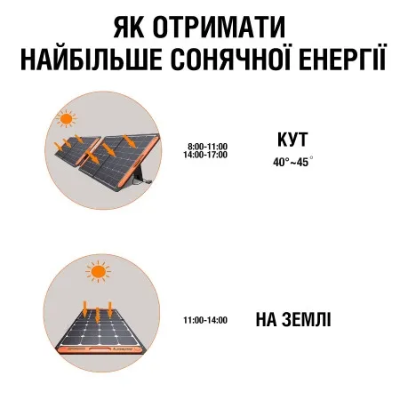 Jackery Solar Saga 100 Сонячна панель