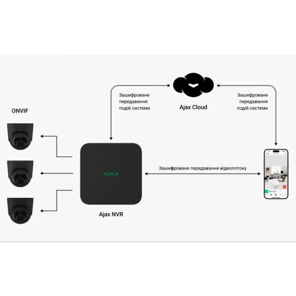 Ajax NVR (8ch) (8EU) black Відеореєстратор