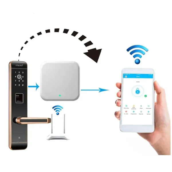 SEVEN LOCK SL-7734 Шлюз (Wi-Fi)