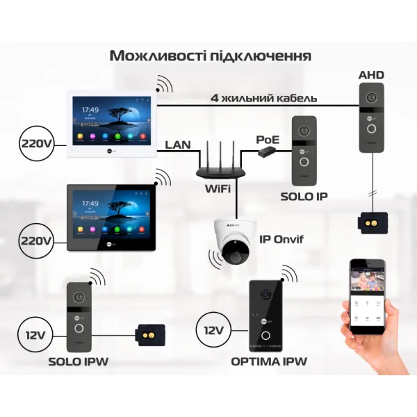 Neolight ALPHA Hybrid black Відеодомофон
