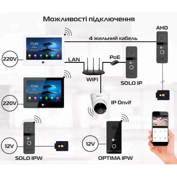Neolight ALPHA Hybrid + SOLO FHD Graphite Комплект відеодомофону